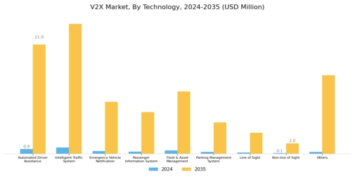V2X Market Segment Image 0
