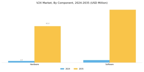 V2X Market Segment Image 1