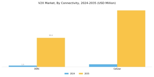 V2X Market Segment Image 4