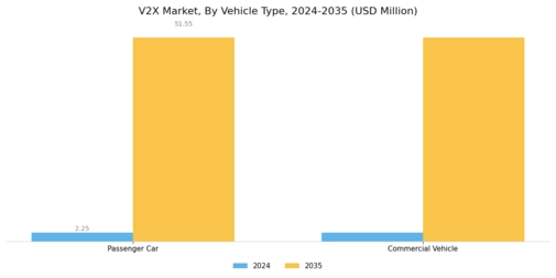 V2X Market Segment Image 6