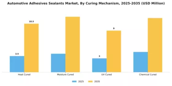 Automotive Adhesives Sealants Market Segment Image 1