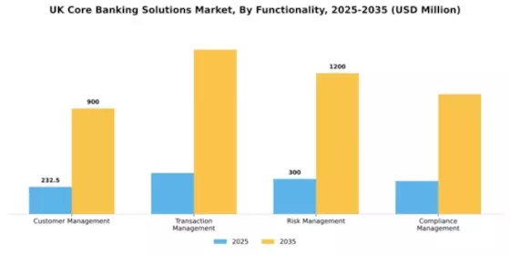 UK Core Banking Solutions Market Segment Image 2