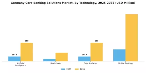 Germany Core Banking Solutions Market Segment Image 3