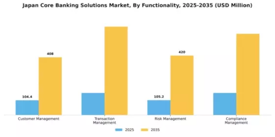 Japan Core Banking Solutions Market Segment Image 2