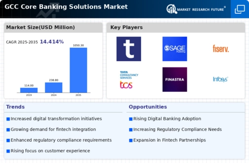 GCC Core Banking Solutions Market Infographic