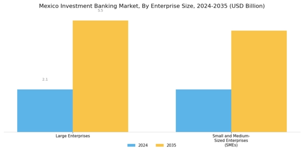 Mexico Investment Banking Market Segment Image 2