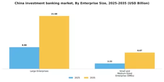 China Investment Banking Market Segment Image 1