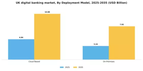 UK Digital Banking Market Segment Image 1