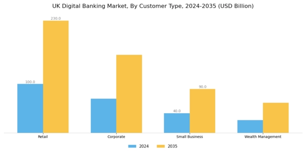UK Digital Banking Market Segment Image 0