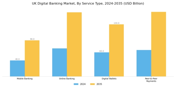 UK Digital Banking Market Segment Image 1