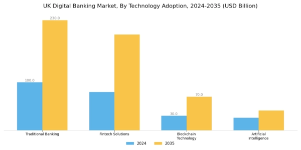 UK Digital Banking Market Segment Image 2