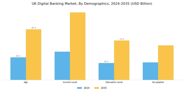 UK Digital Banking Market Segment Image 3