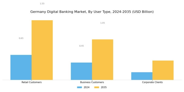 Germany Digital Banking Market Segment Image 1