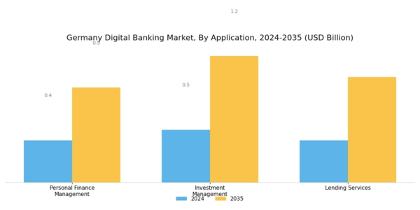 Germany Digital Banking Market Segment Image 2