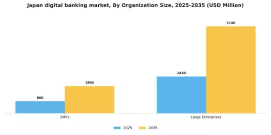 Japan Digital Banking Market Segment Image 3