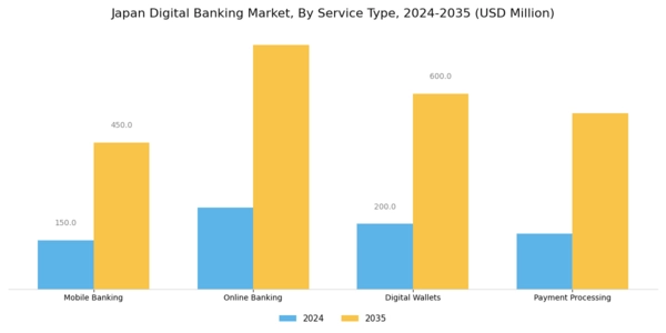 Japan Digital Banking Market Segment Image 0