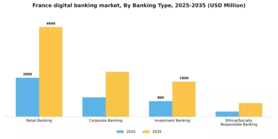 France Digital Banking Market Segment Image 0