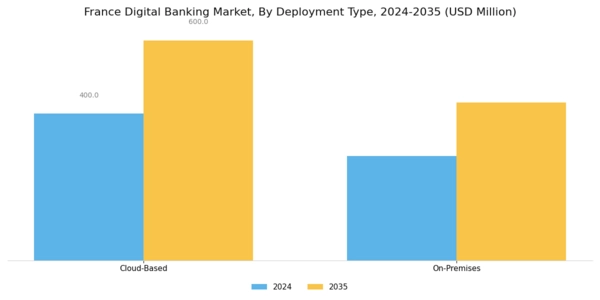 France Digital Banking Market Segment Image 3