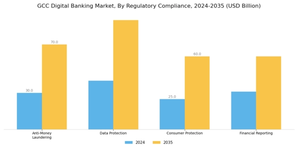 GCC Digital Banking Market Segment Image 3