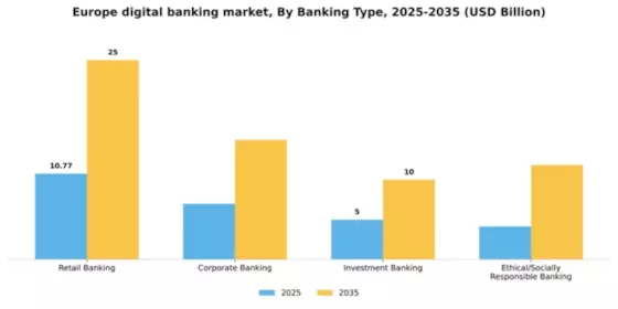 Europe Digital Banking Market Segment Image 0