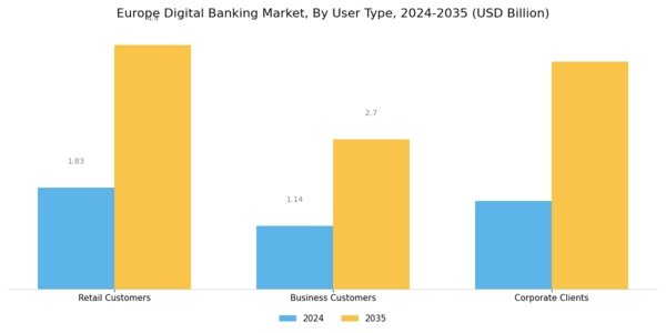 Europe Digital Banking Market Segment Image 1