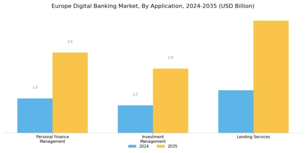Europe Digital Banking Market Segment Image 2