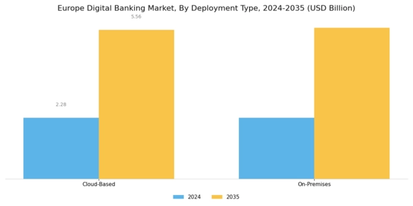 Europe Digital Banking Market Segment Image 3