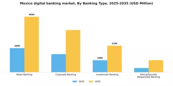 Mexico Digital Banking Market Segment Image 0