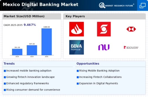 Mexico Digital Banking Market Infographic
