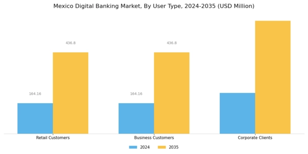 Mexico Digital Banking Market Segment Image 1