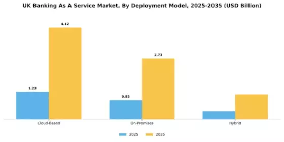 UK Banking as a Service Market Segment Image 1