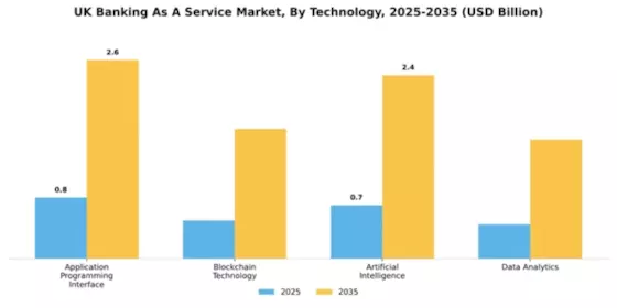 UK Banking as a Service Market Segment Image 4
