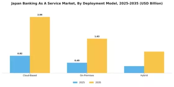 Japan Banking as a Service Market Segment Image 2