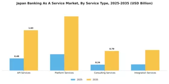 Japan Banking as a Service Market Segment Image 4