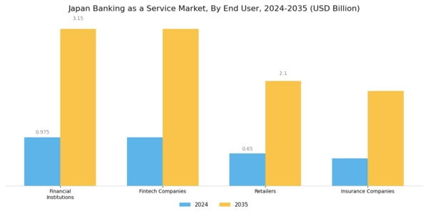Japan Banking as a Service Market Segment Image 2