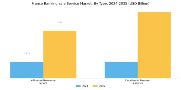 France Banking as a Service Market Segment Image 0
