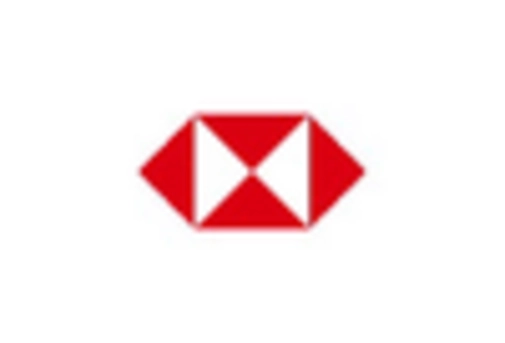 Argentina Banking as a Service Market key player