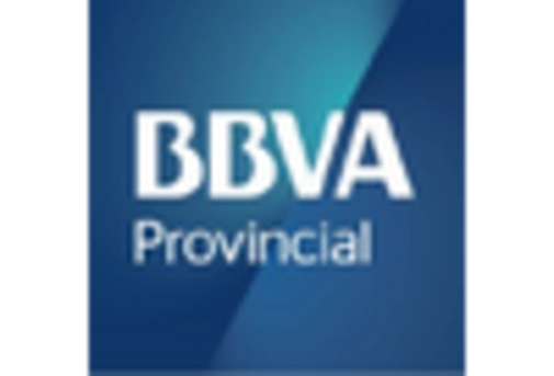 Argentina Banking as a Service Market key player