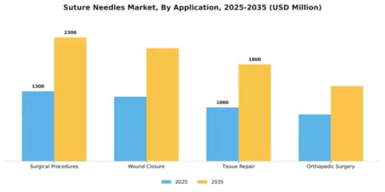 Suture Needles Market Segment Image 0