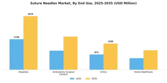 Suture Needles Market Segment Image 1