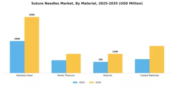 Suture Needles Market Segment Image 2