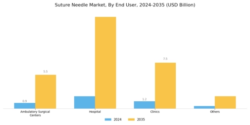 Suture Needles Market Segment Image 2