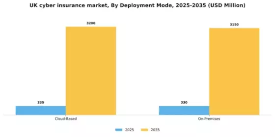 UK Cyber Insurance Market Segment Image 2
