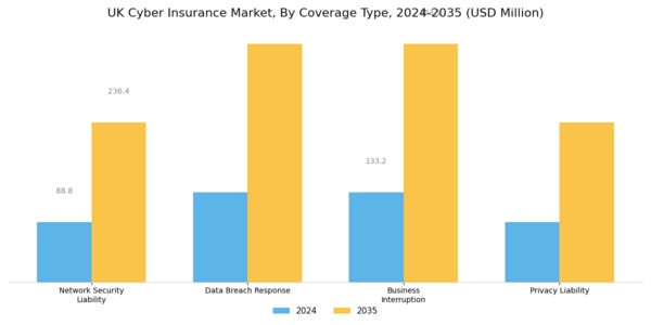 UK Cyber Insurance Market Segment Image 0