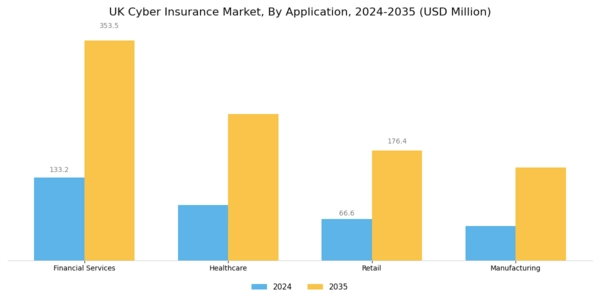 UK Cyber Insurance Market Segment Image 2