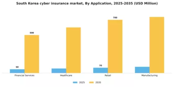 South Korea Cyber Insurance Market Segment Image 0