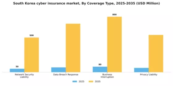 South Korea Cyber Insurance Market Segment Image 1