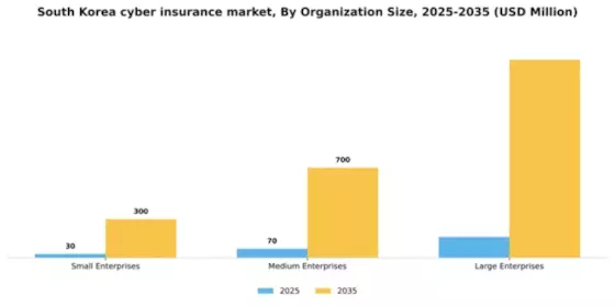 South Korea Cyber Insurance Market Segment Image 3