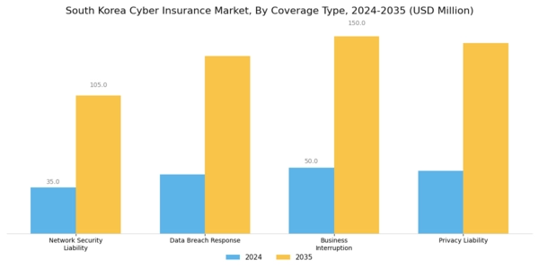South Korea Cyber Insurance Market Segment Image 0