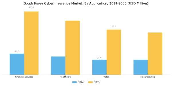 South Korea Cyber Insurance Market Segment Image 2